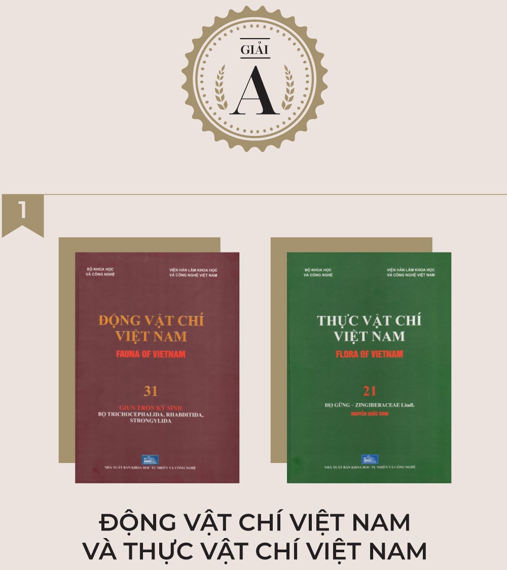 Tac pham dat giai Sach Quoc gia 2 anh 1