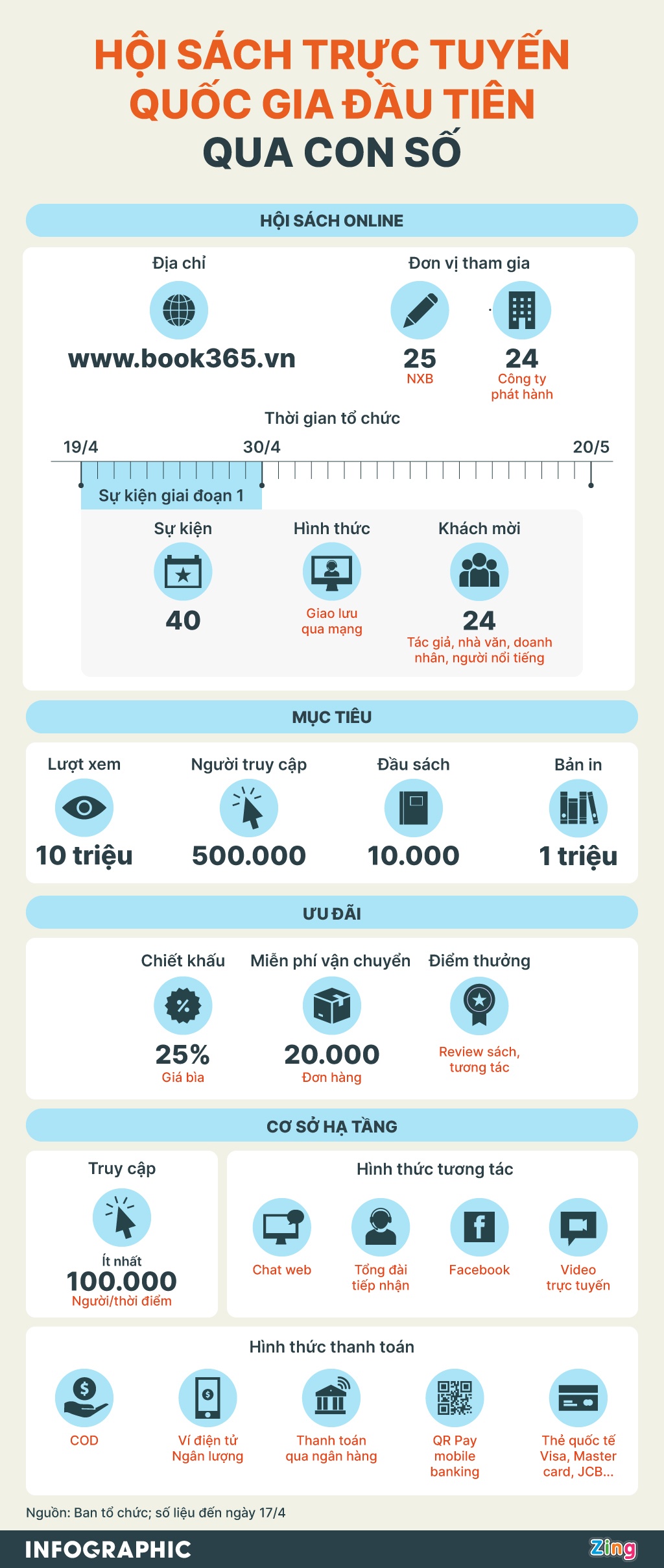 Hoi sach truc tuyen 2020 anh 1
