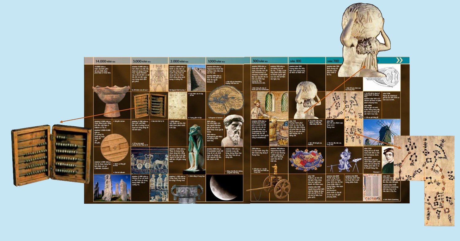 Thuyet minh truc quan nhat ve khoa hoc anh 2