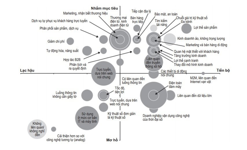 Chuyen doi so den cot loi anh 2