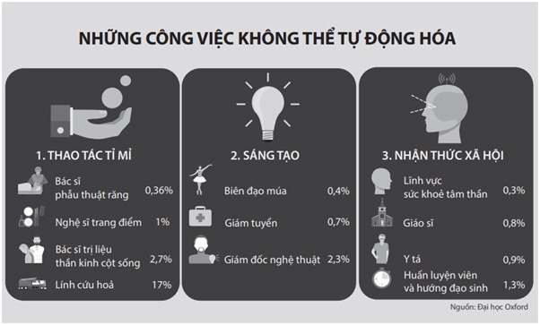 AI va cong viec anh 1