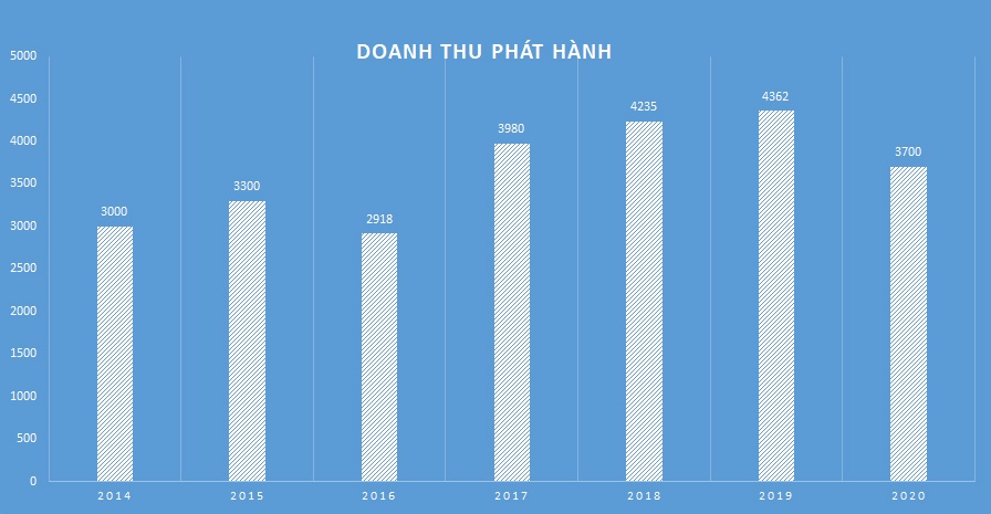 Phat trien van hoa doc anh 2