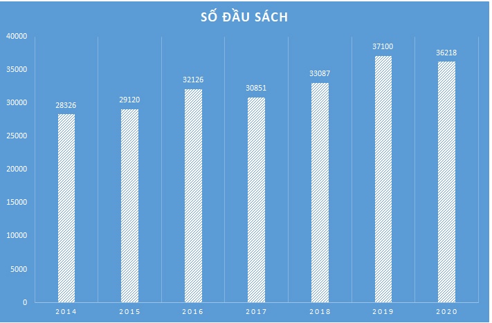 Phat trien van hoa doc anh 1