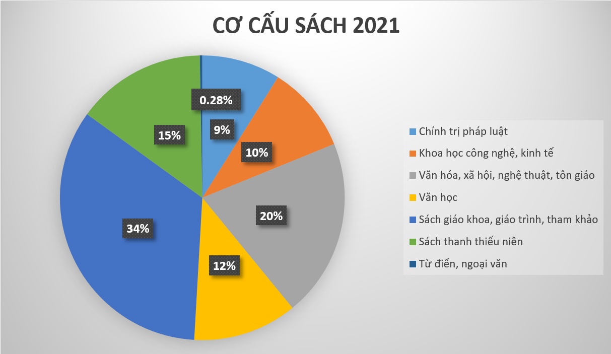 Tong ket xuat ban 2021 anh 3