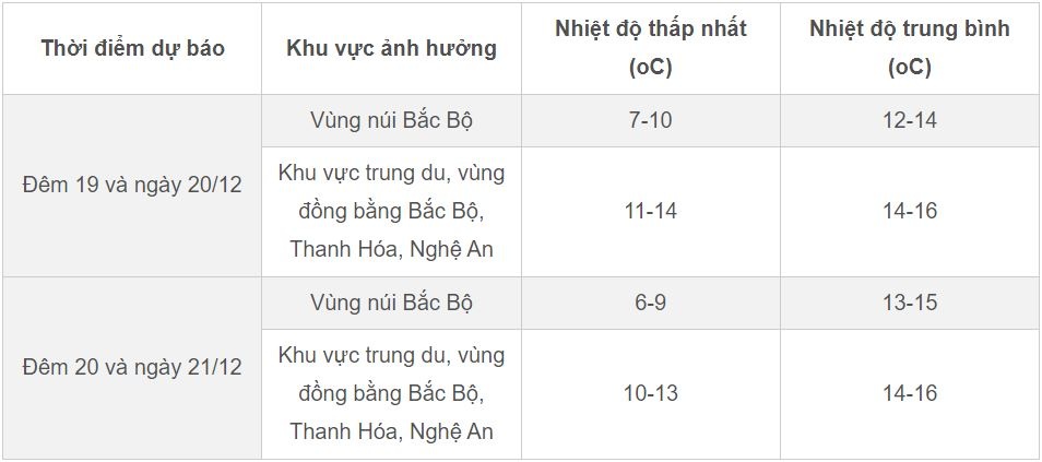 du bao thoi tiet anh 1
