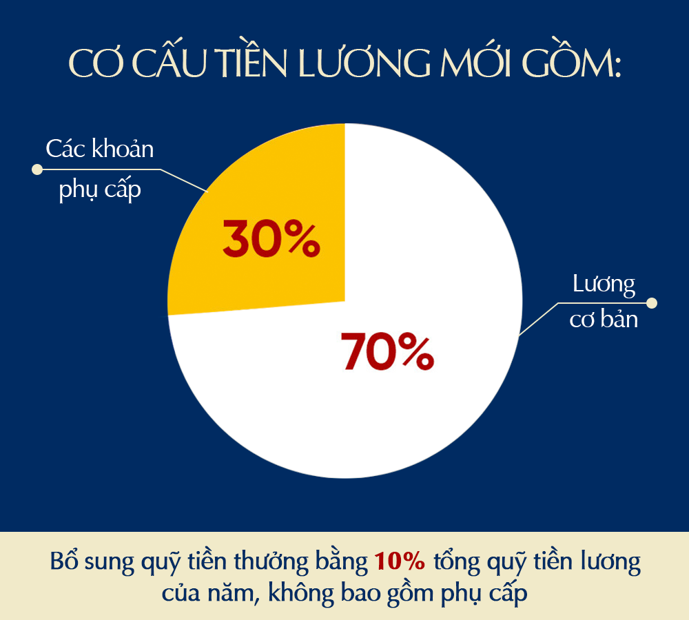 cai cach tien luong anh 2