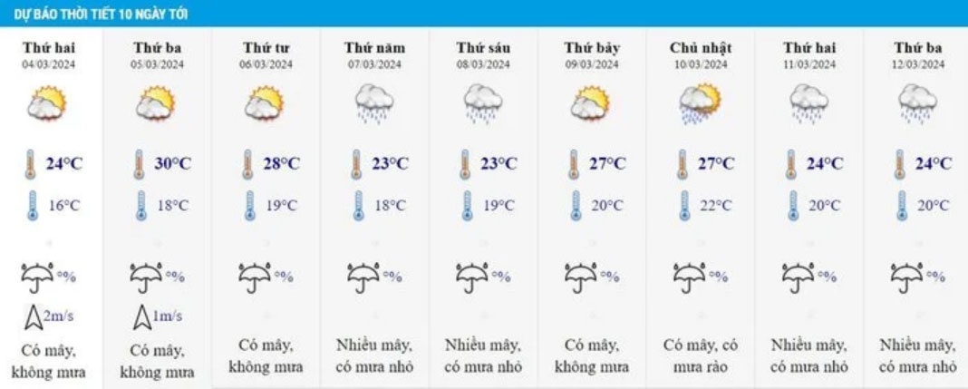 Thoi tiet 10 ngay anh 1