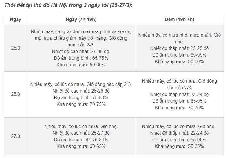 Thoi tiet mien Bac anh 2