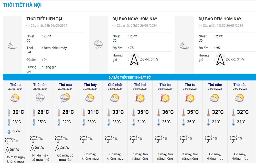 Thoi tiet anh 3