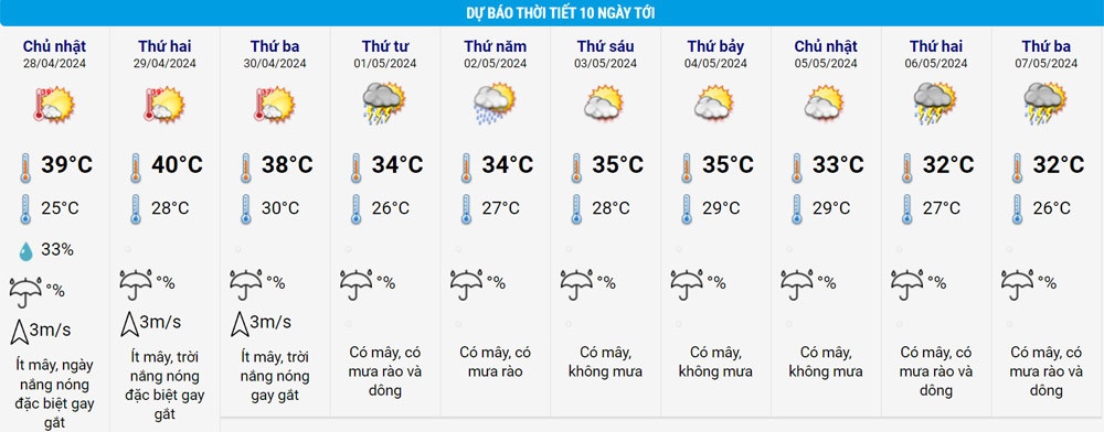 Du bao thoi tiet anh 2