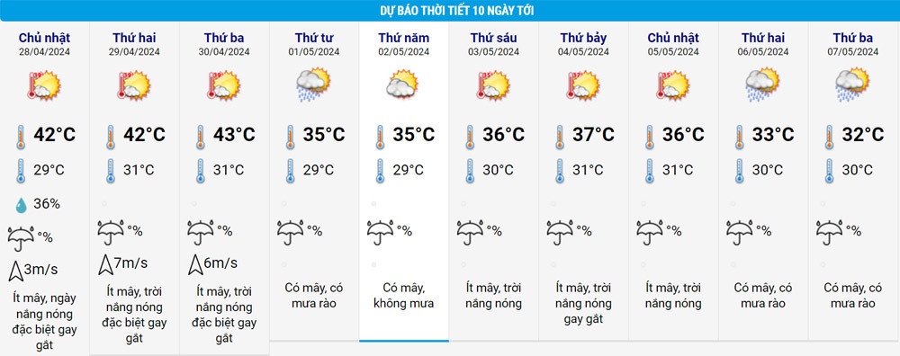 Du bao thoi tiet anh 3