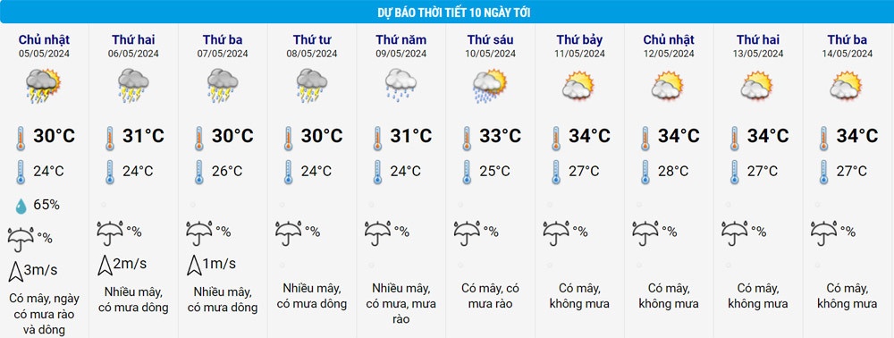 du bao thoi tiet anh 2