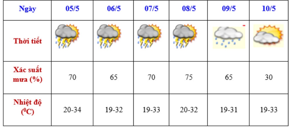 du bao thoi tiet anh 3