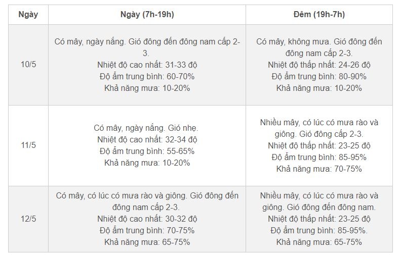 Thoi tiet mien Bac anh 2