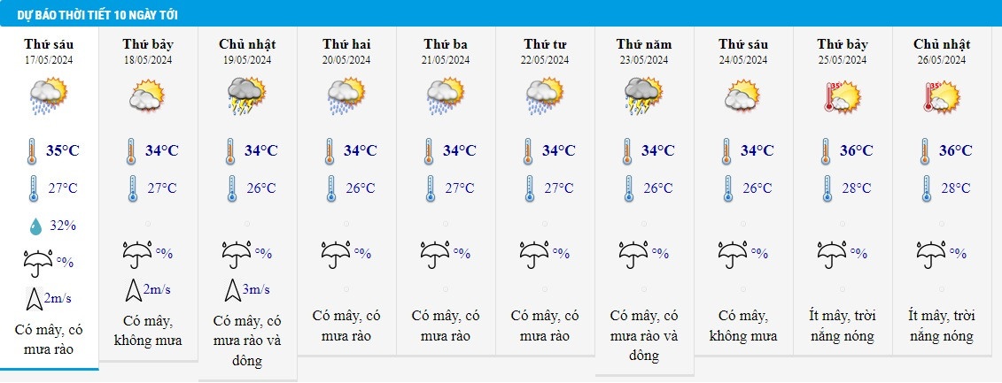 Thoi tiet 17/5 anh 2