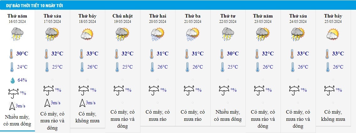 Thoi tiet 16/5 anh 2