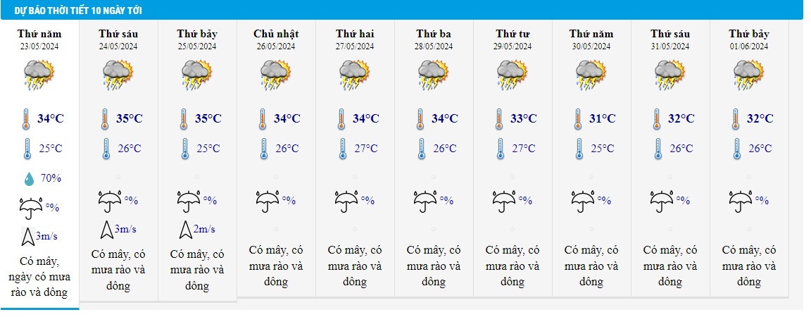 Thoi tiet 23/5 anh 2