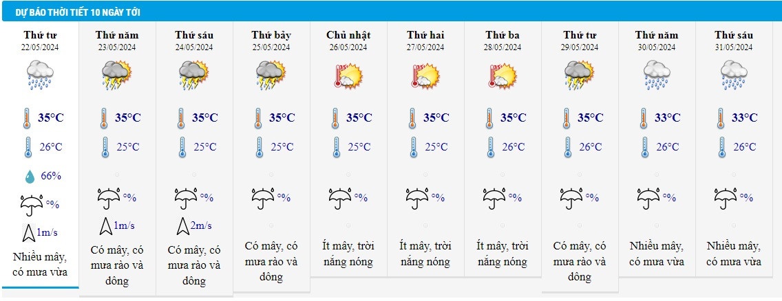 Thoi tiet 22/5 anh 2