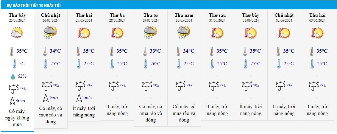Thoi tiet 25/5 anh 2