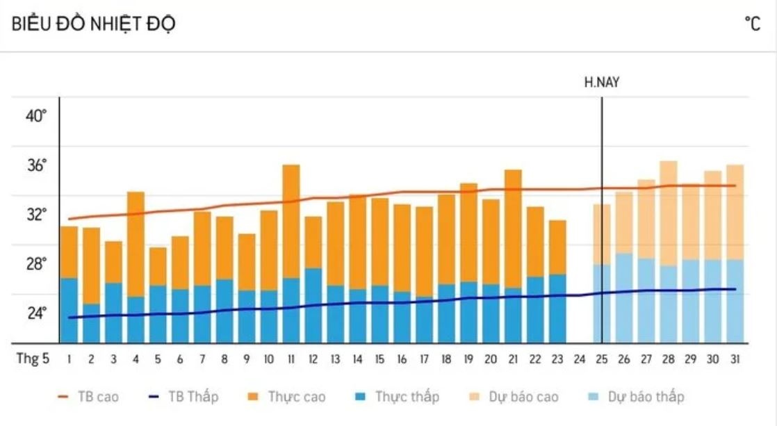 Thoi tiet mien Bac anh 1