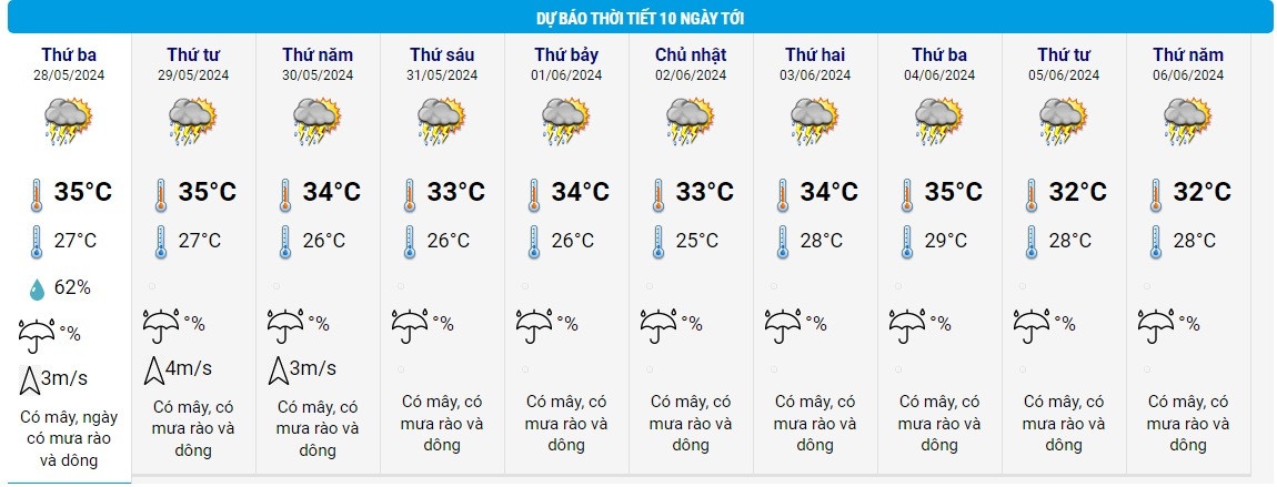 Thoi tiet 28/5 anh 2