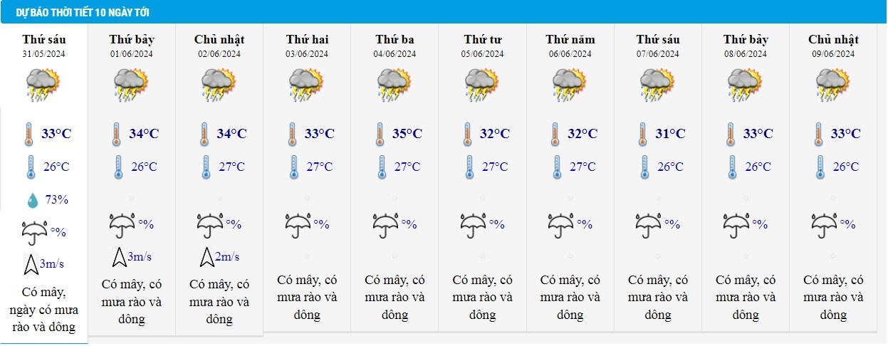 Thoi tiet 31/5 anh 3