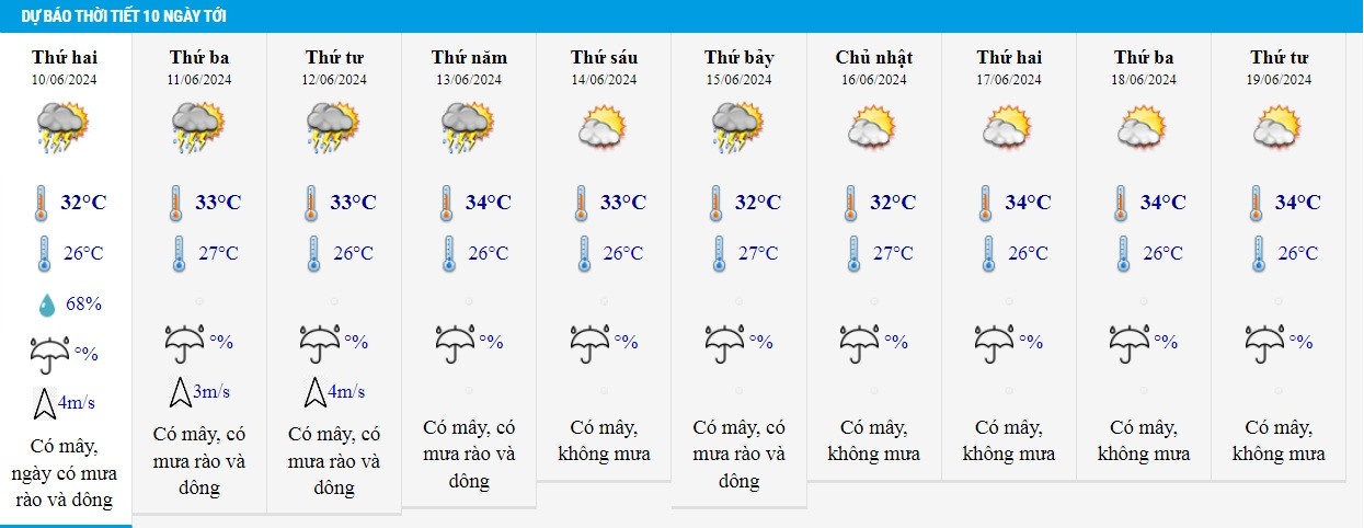 Thoi tiet 10/6 anh 2