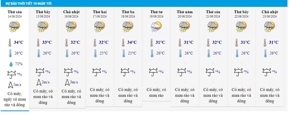 Thoi tiet 14/6 anh 1