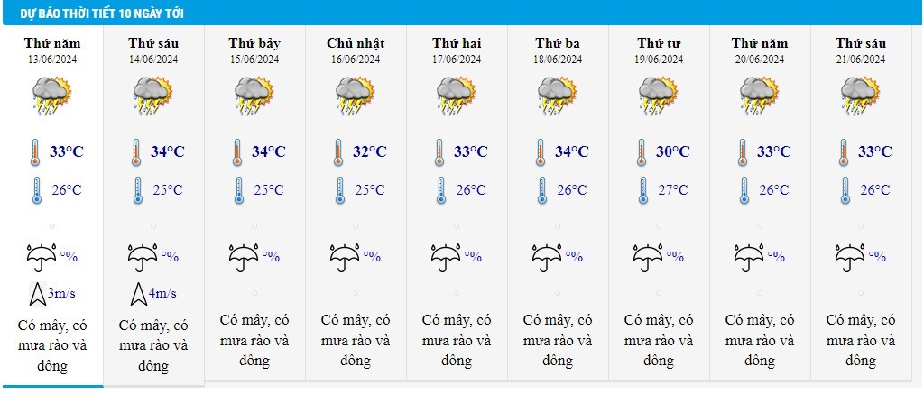 Thoi tiet 13/6 anh 2