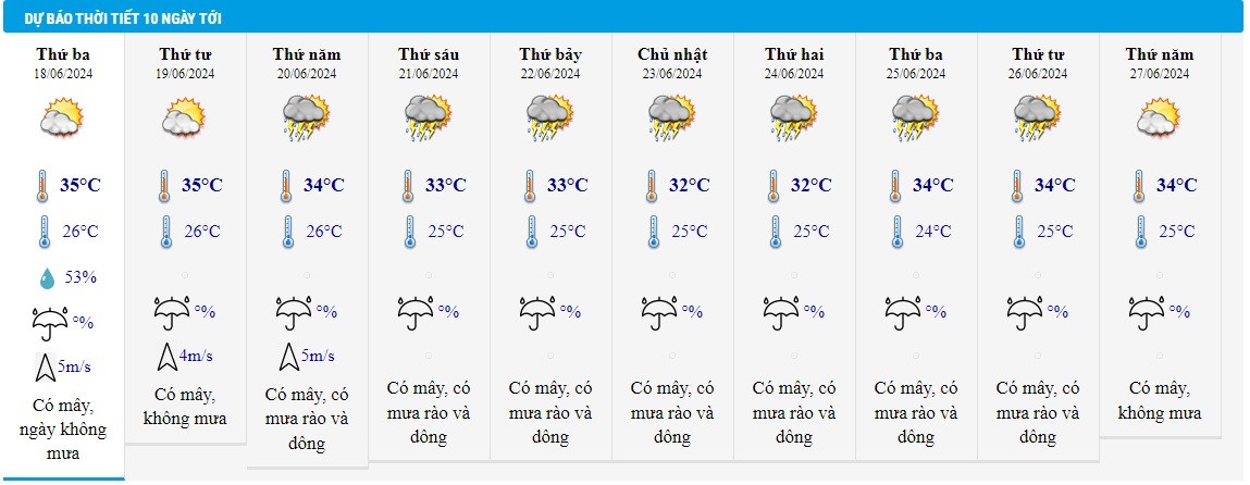 Thoi tiet 18/6 anh 2