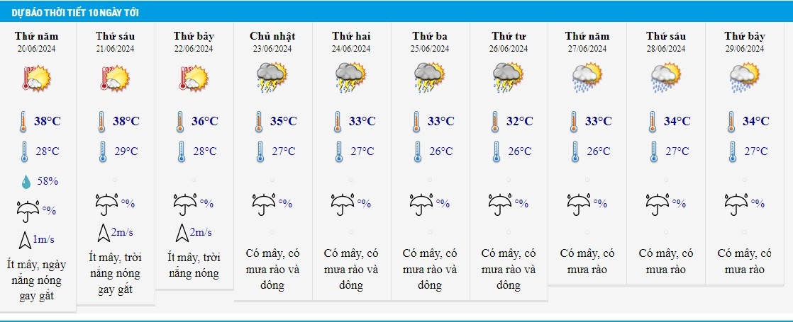 Thoi tiet 20/6 anh 2