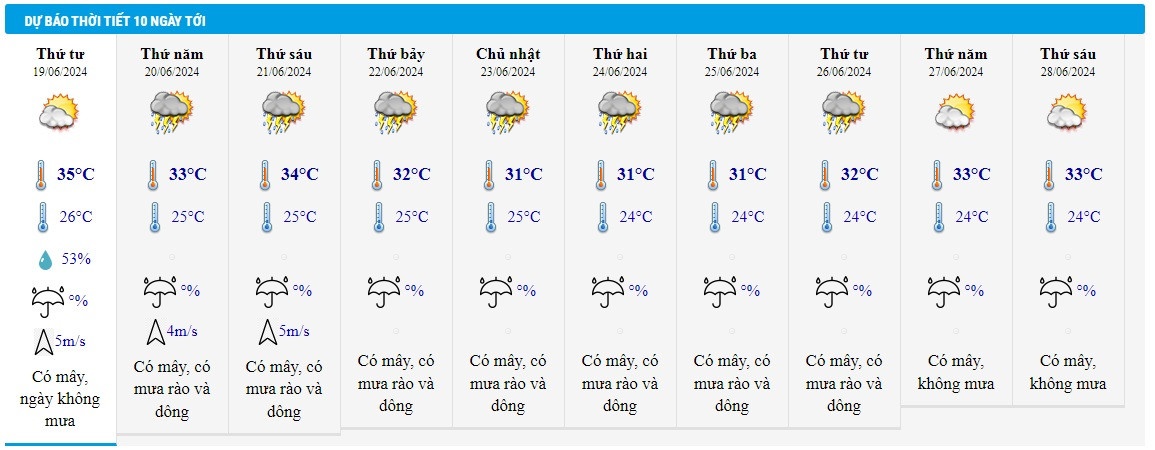 Thoi tiet 19/6 anh 2