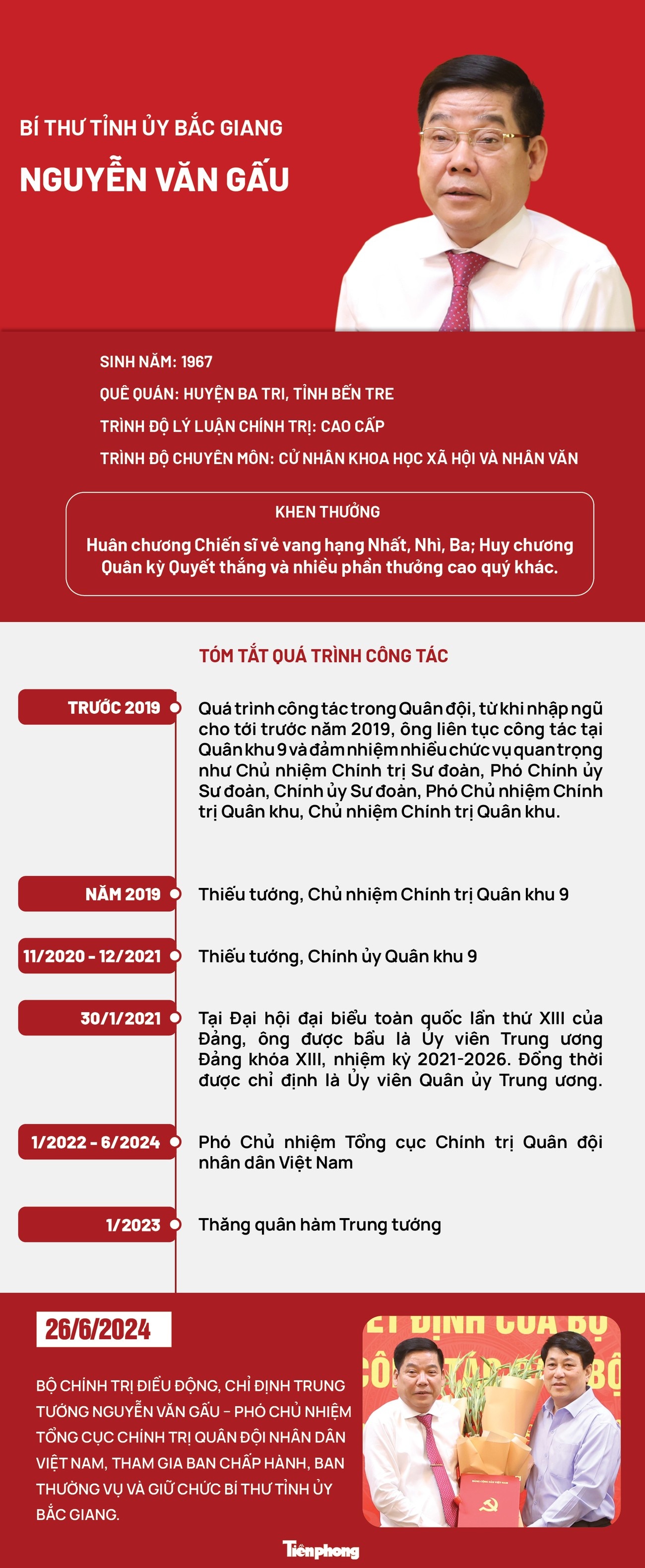 Nguyen Van Gau Bac Giang anh 1