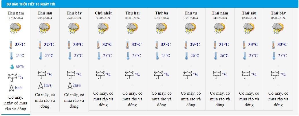 Thoi tiet 27/6 anh 2