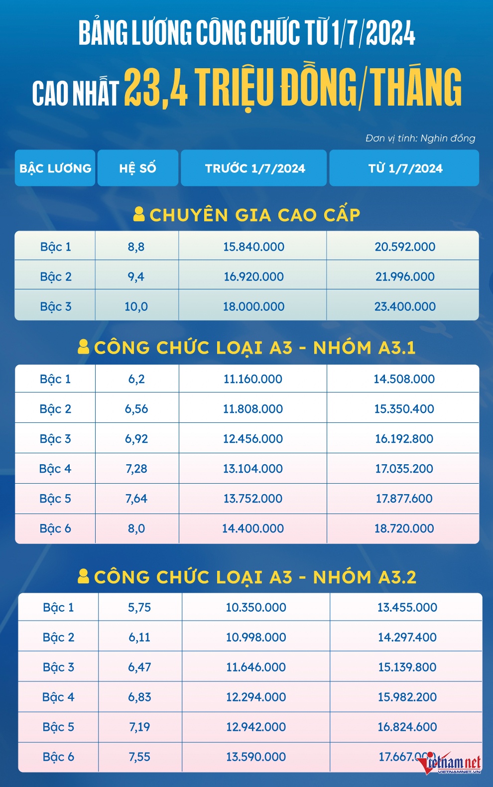 tang luong tu 1/7 anh 2