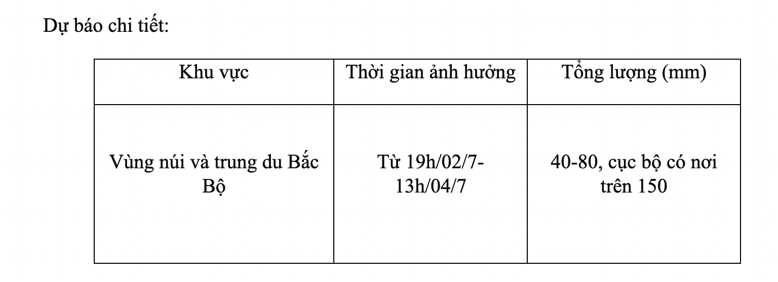 Thoi tiet 2/7 anh 1