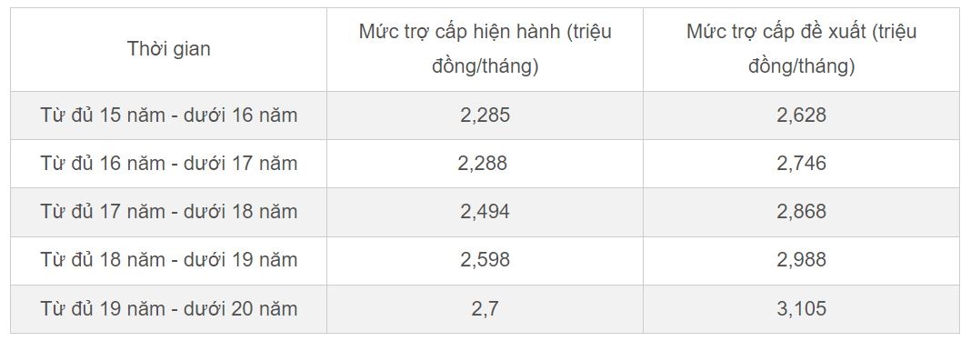 Tang luong quan nhan anh 1