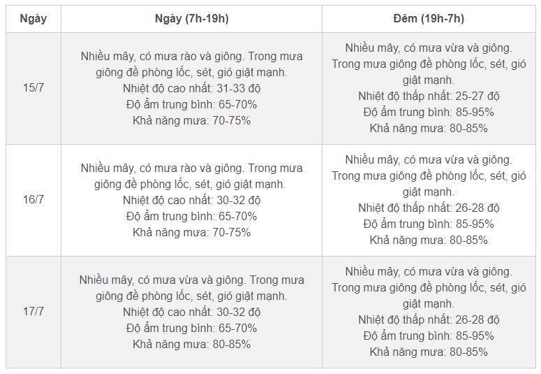 Thoi tiet Ha Noi anh 2