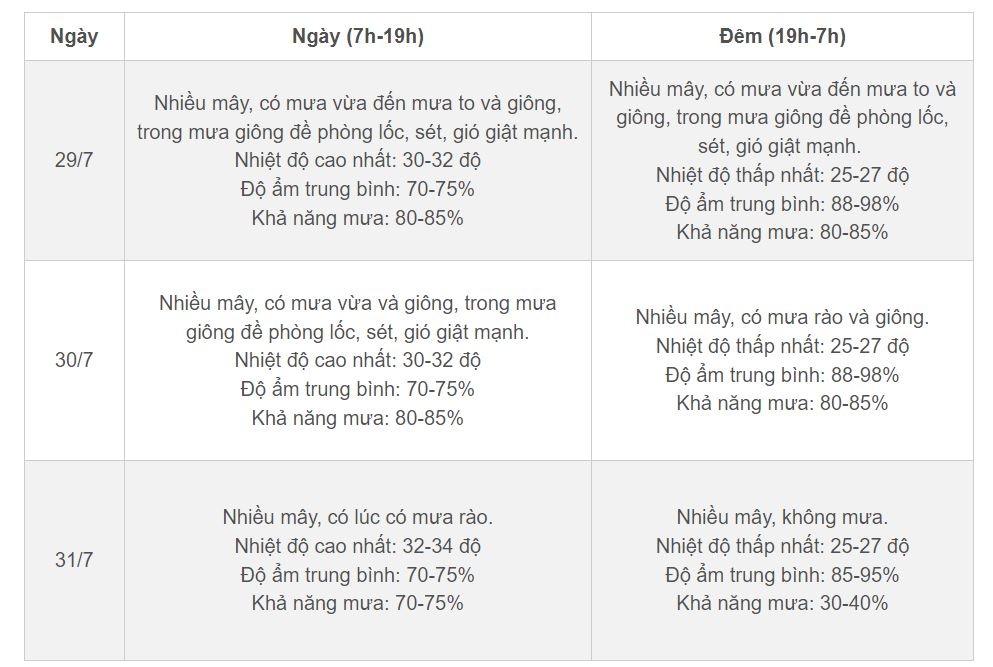 Thoi tiet Ha Noi anh 2