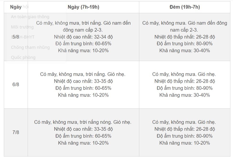 Thoi tiet Ha Noi anh 2