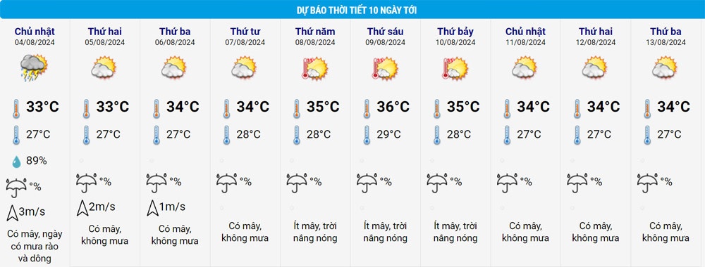 du bao thoi tiet anh 3