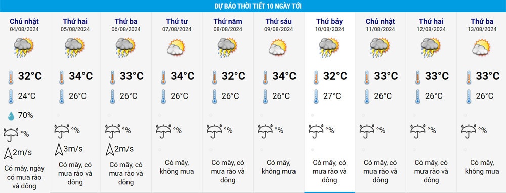 du bao thoi tiet anh 2