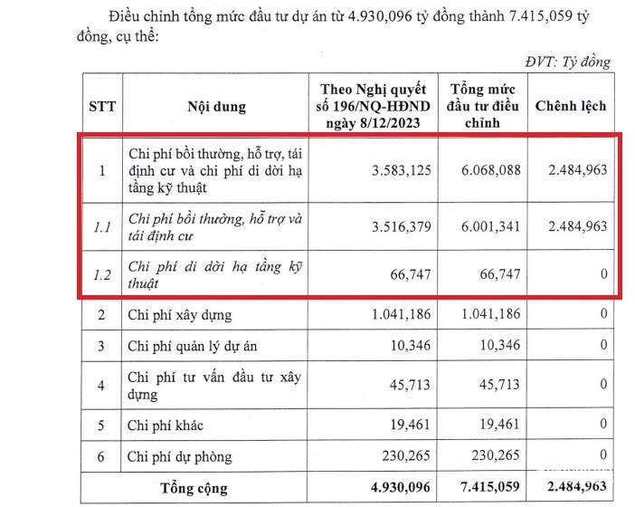 Nao vet kenh TP.HCM anh 2