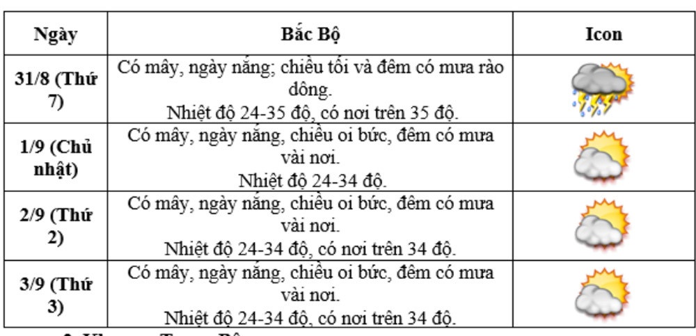 dự báo thời tiết ảnh 2 du bao thoi tiet anh 2