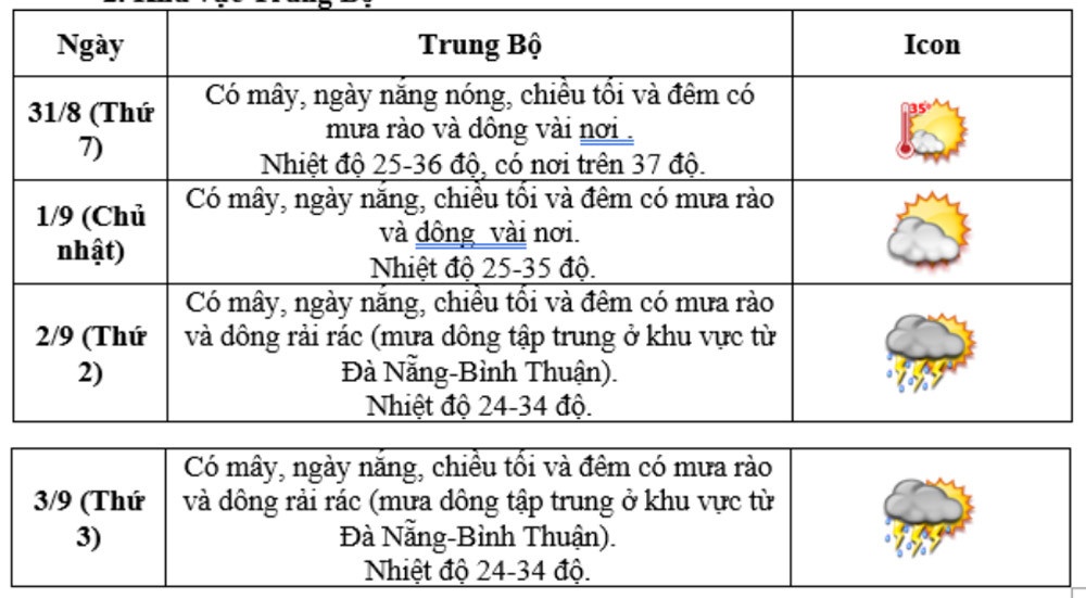 dự báo thời tiết ảnh 3 du bao thoi tiet anh 3