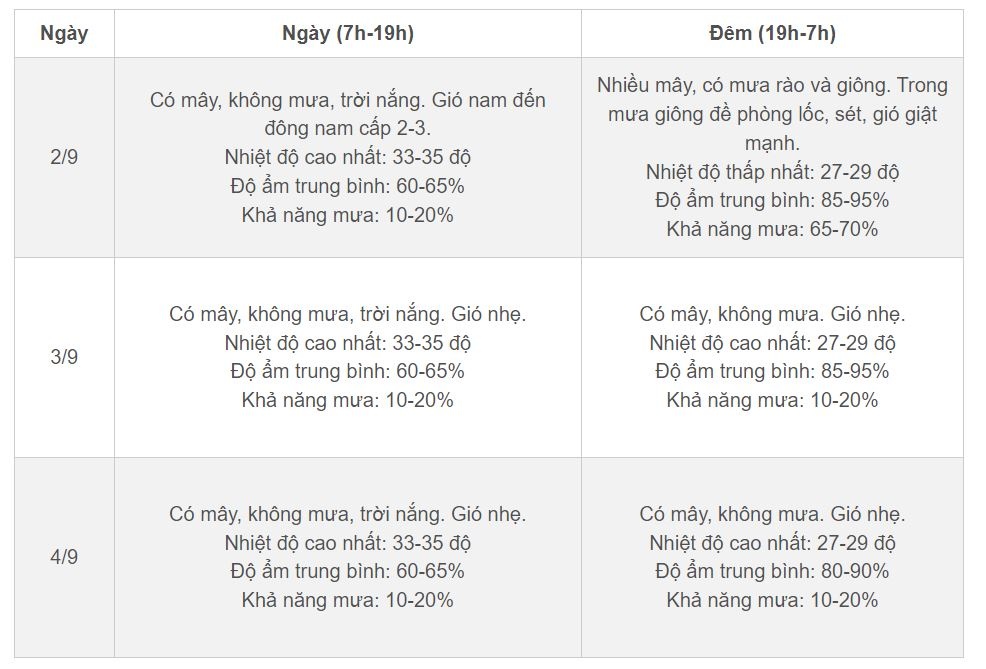 Thoi tiet Ha Noi anh 2