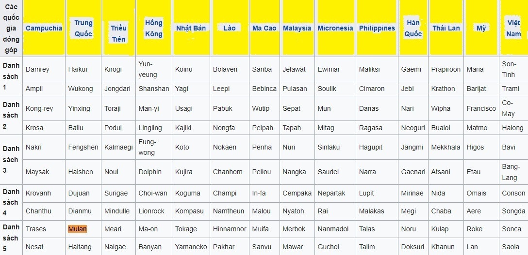 Bao so 4 Soulik anh 2