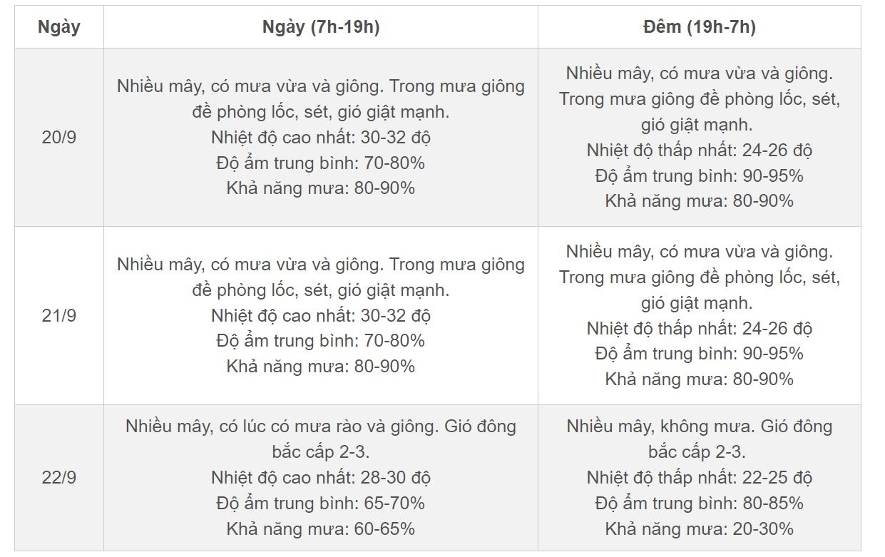 Thoi tiet 10 ngay toi anh 2