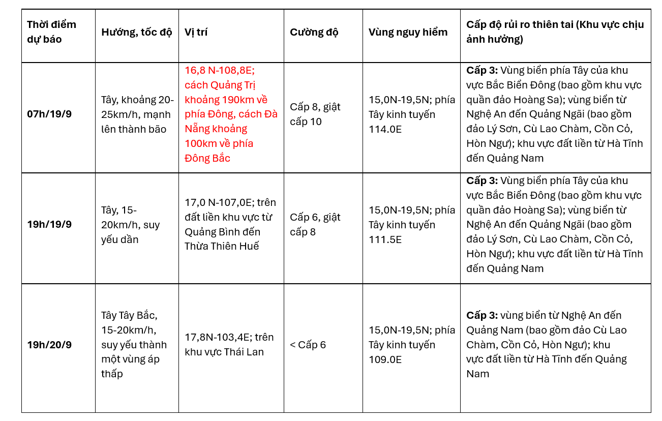 Thoi tiet 19/9 anh 1