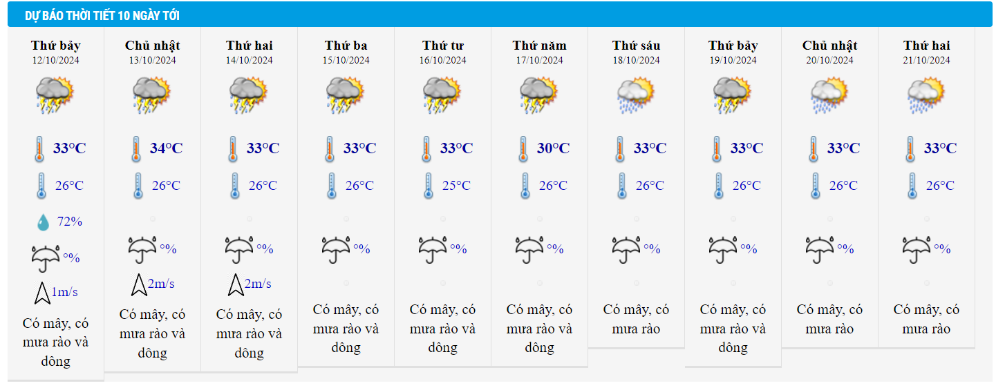 du bao thoi tiet anh 2